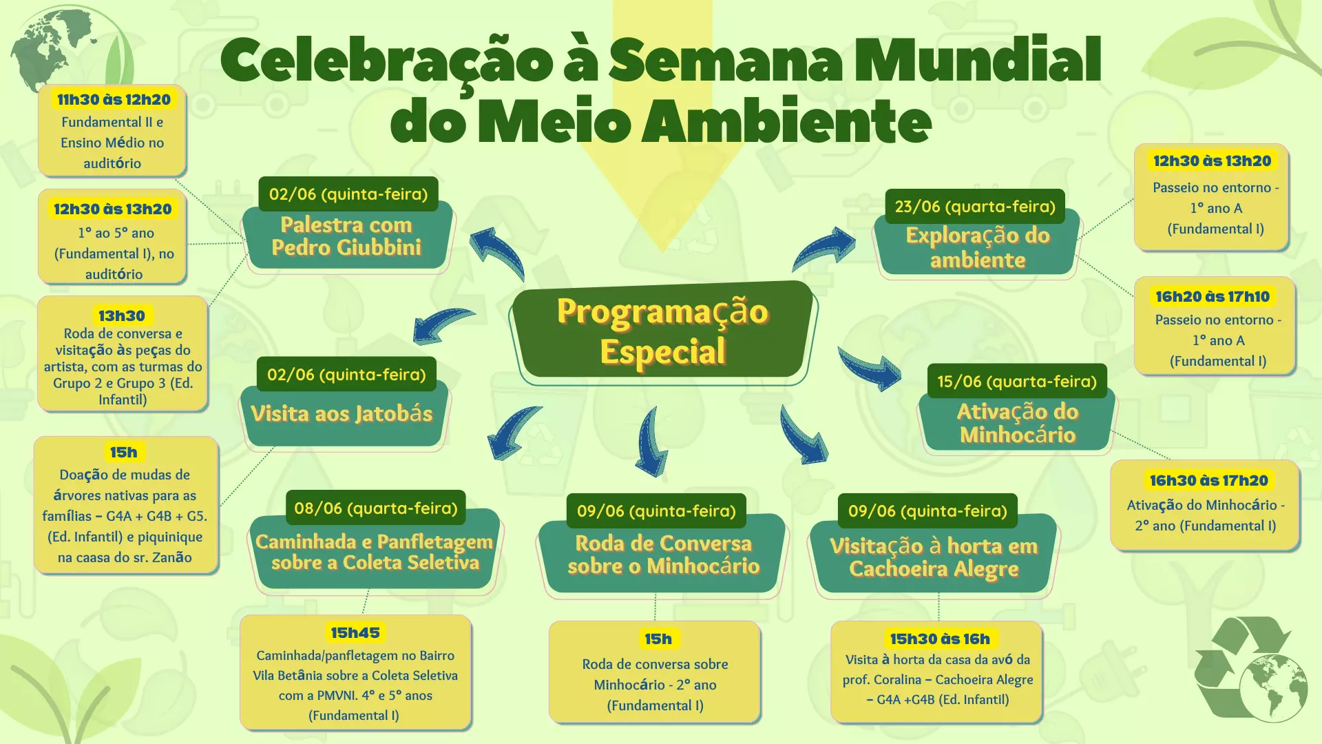 Celebração à Semana Mundial do Meio Ambiente